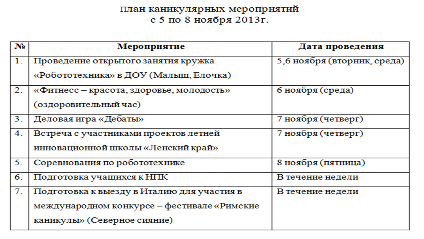 План мероприятий по робототехнике